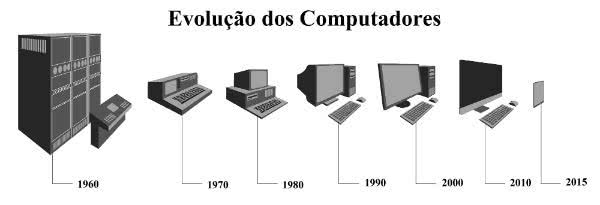 computadores